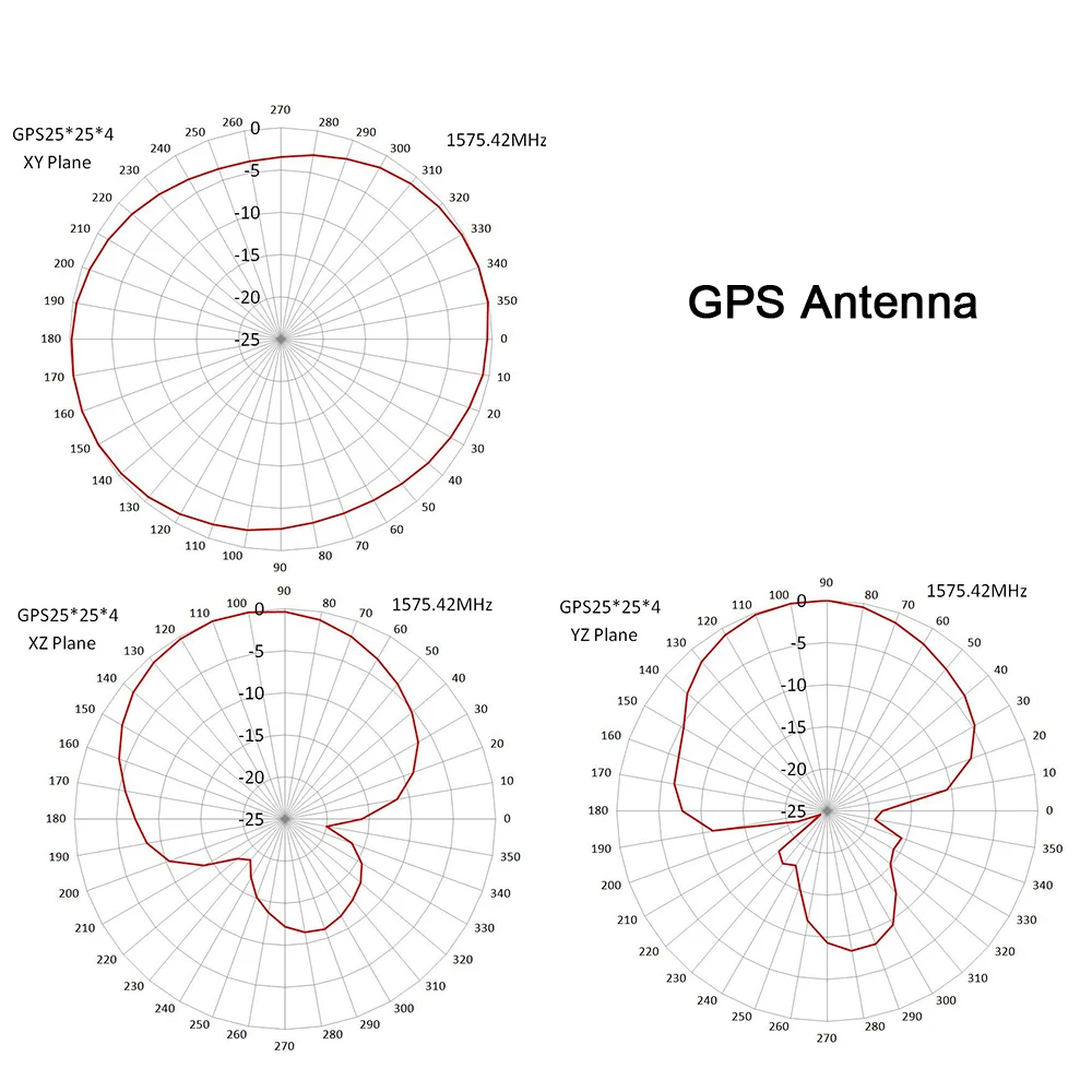Antenna 4G LTE GPS Combo Dual Band 698-960/1710-2700MHz Puck SMA male