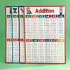 Educational Math Posters Multiplication Division Addition Subtraction A4 Poster for Kids Elementary School Classroom Table Chart 5