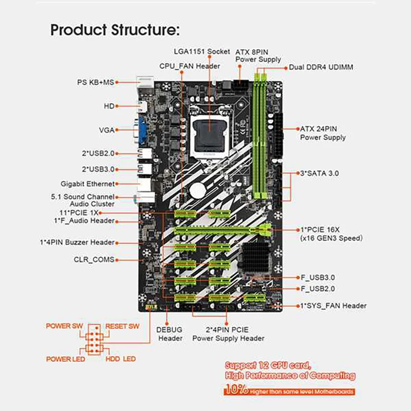 B250 BTC Mining Motherboard Set with G3900/G3930 CPU+CPU Fan+Switch Cable 12 PCI-E Slots LGA1151 DDR4 RAM SATA3.0 USB3.0