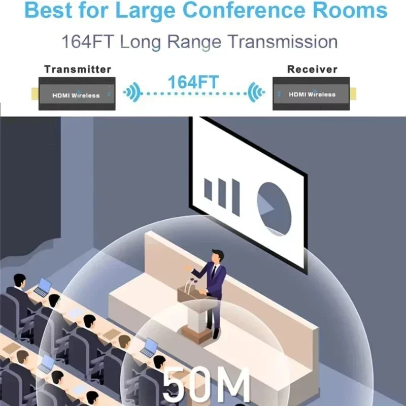 50M HDMI-Compatible Wireless Video Audio Transmitter Receiver 1 TX TO 2 RXS 1080P@60Hz Extender From PC to Projector & Monitor