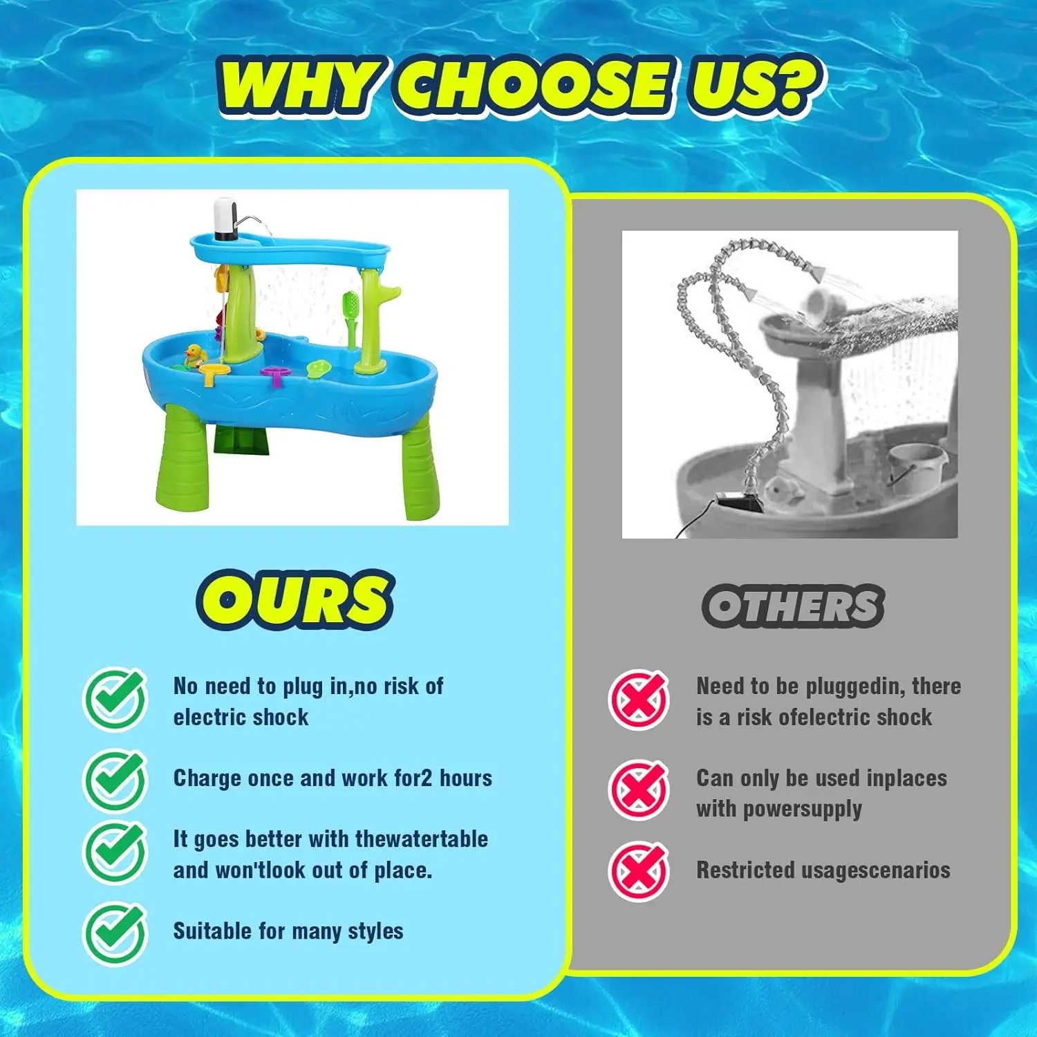 Water Table Pump Kids Water Pump for Table Table Accessories Small Cordless for Fun Summer Outdoor Activities