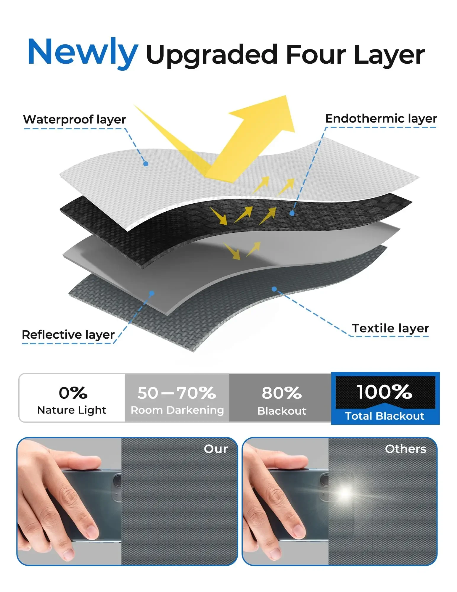 Verdunkelnde Windschutzscheiben-Sonnenschutz Auto-Sonnenschutzabdeckungen Sommer Magnetische Seitenfenster UV-Schutz Vorne Hinten – Detail 6