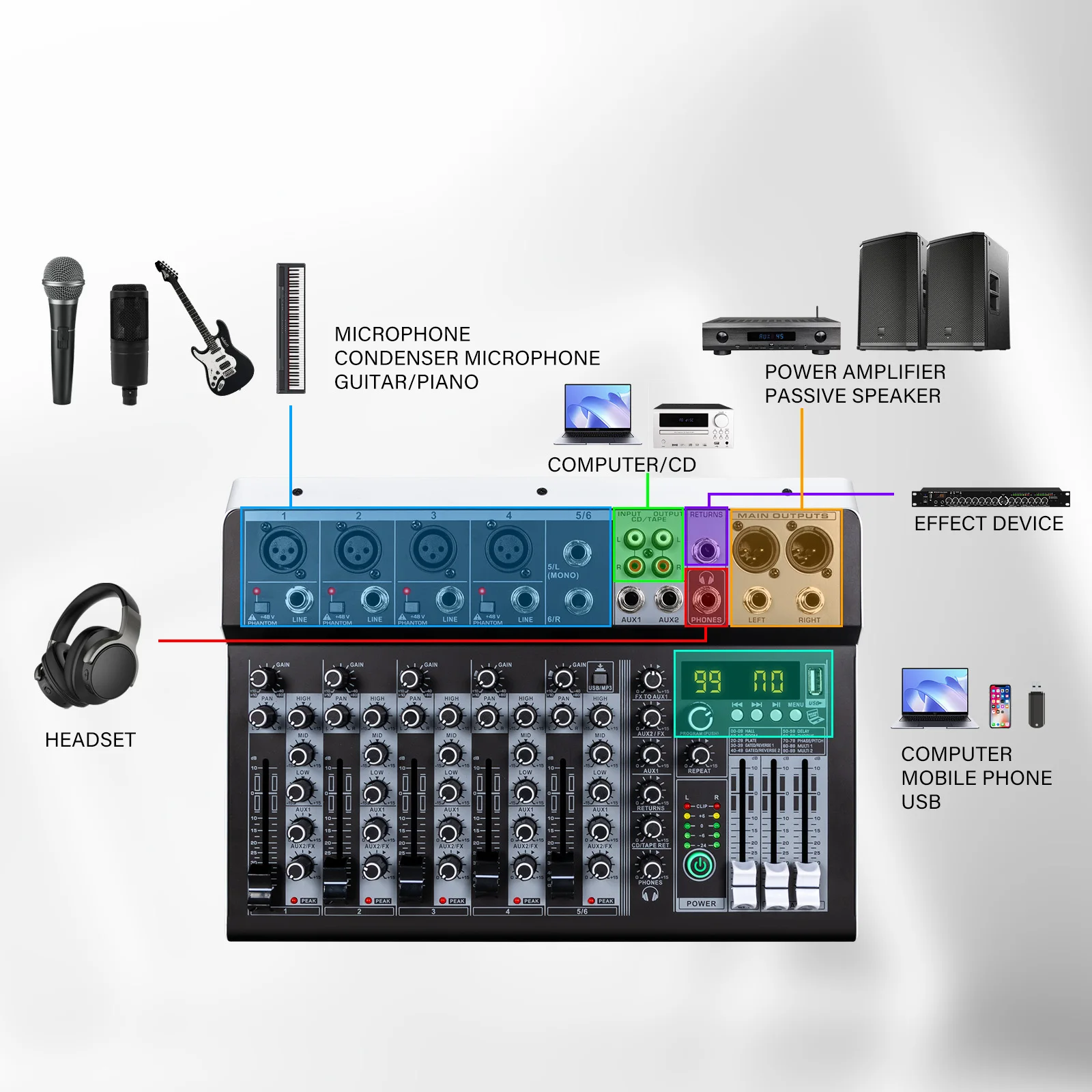 Audio Interfacer DJ Mixer Sound Board 99-Bit DSP Effect USB Audio Mixer Effects +48V Phantom Bluetooth for Karaoke 4/6 Channel