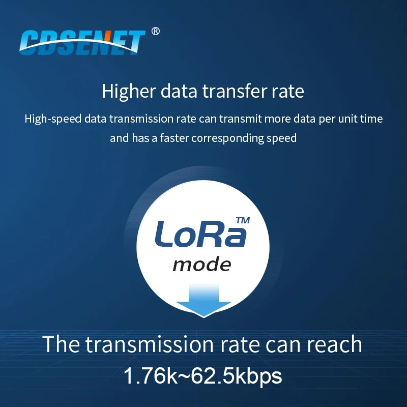 LoRa 무선 모듈, 장거리 E220-900M22S CESENET RF 리시버 송신기, PA + LNA IPEX 안테나, 868Mhz, 915Mhz, LLCC68, 22dBm, 6km