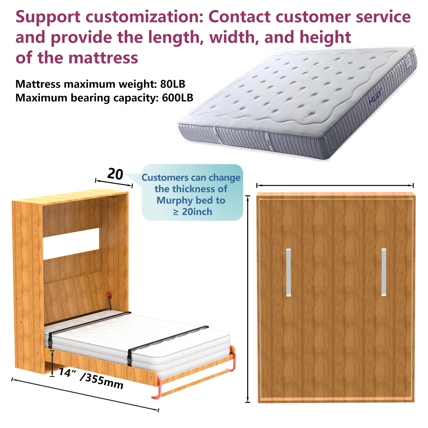 Supportcustomization