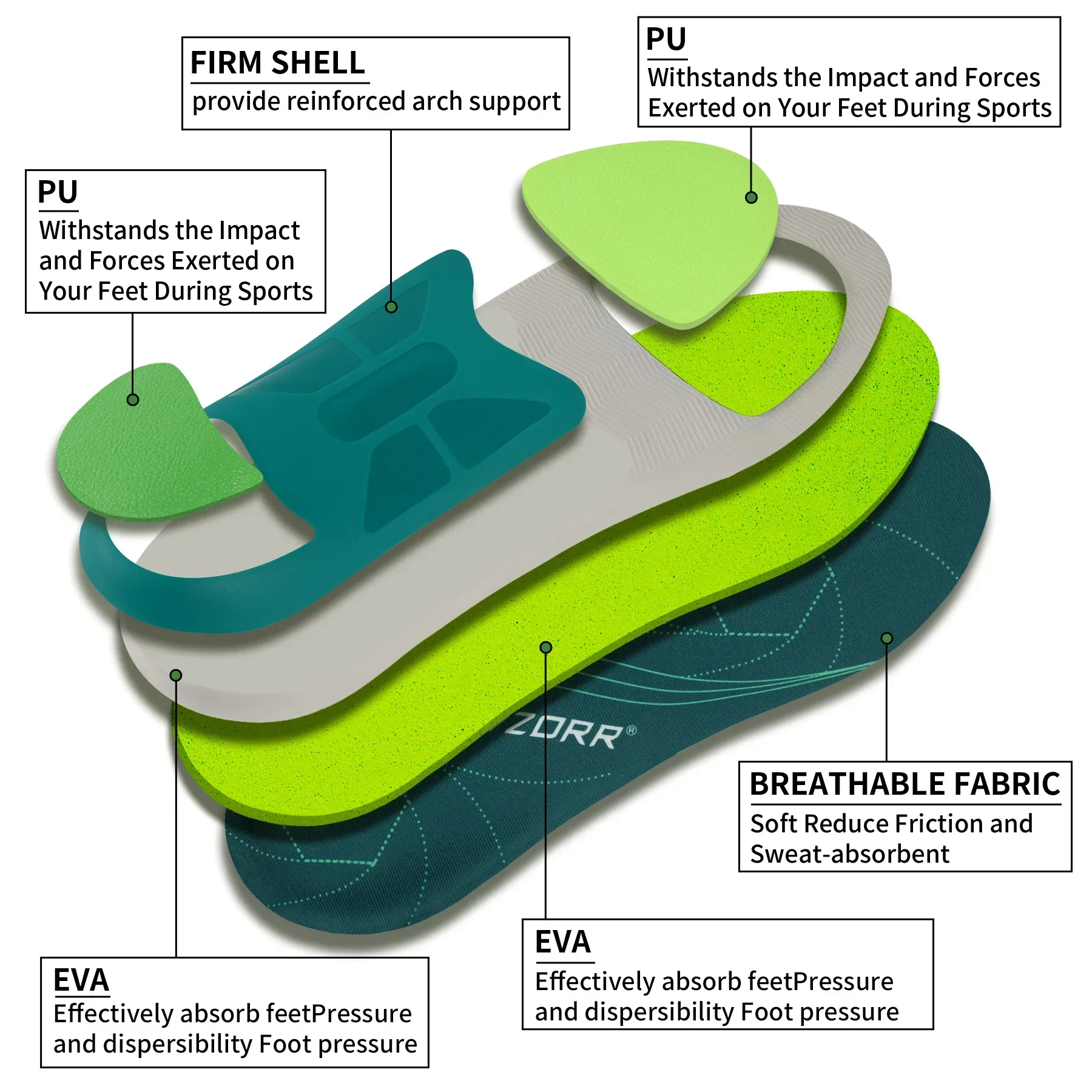 dsc-products