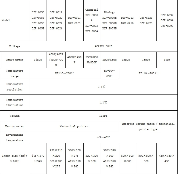 High Standard Desktop Type Vacuum Drying Oven Laboratory Test 200 Degree Low High Temperature Electronic Power Heat Machine Use 10 S93D7565354B04A46A0018Cc7Dd659D96G