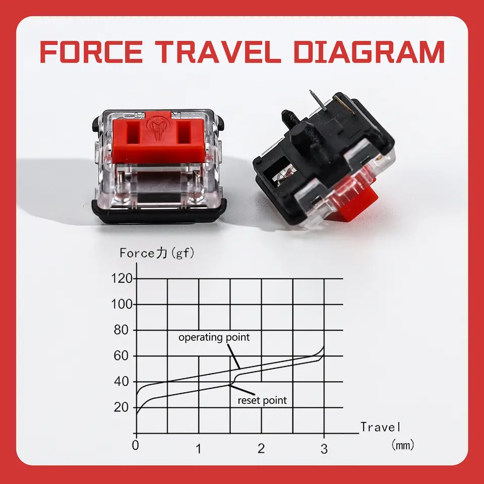 Kailh 1350 Choc V1 Red Switch Hitbox Controller Linear Creamy Low Profile Switches For RGB DIY Gaming Mechanical Keyboard Hitbox image 2