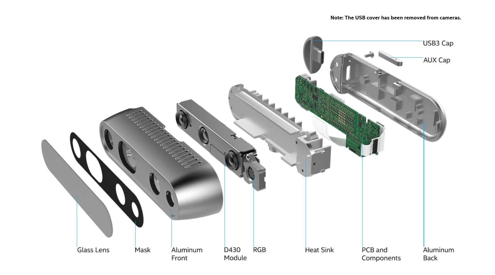 Intel RealSense Depth Camera D435