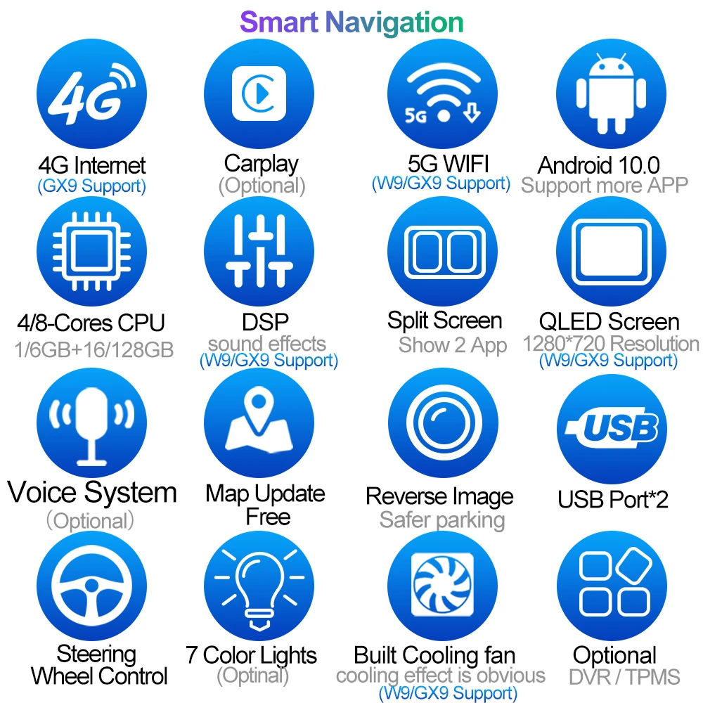 CAIXI GX9 Pro 8Core 4G Car Radio Multimedia Carplay For LADA Xray X ray