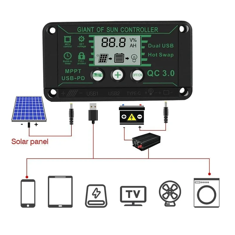 แผงควบคุมโซลาร์เซลล์ MPPT 20A ทนน้ำ 12V/24V ชาร์จเร็ว Dual USB