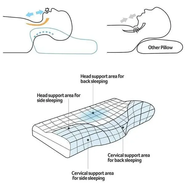 Orthopedic Memory Pillow for Neck Pain & Neck Protection Slow Rebound Memory Foam Pillow Health Care Cervical Neck Pillow Cover 6