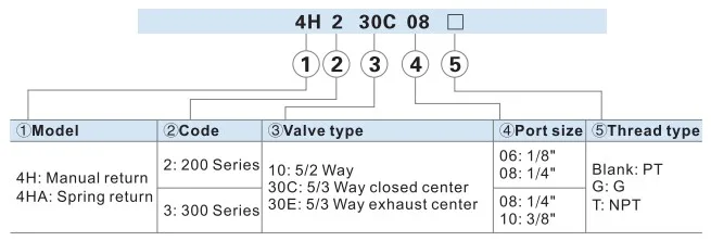 4H230C-08 4H330C-08 4H230C-10 4HA230C-06 08 4HA330C-08 4HA330C-10 4H230E-06 08 4H330E-10 06