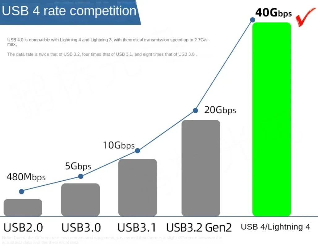 USB4 Kabel Thunderbolt 3/4 40 Gbit/s USB C 4K Videokabel PD240W Schnellladegerät für M1 MacBook Pro Festplatte USB4.0 Gen3 Datenkabel – Detail 3
