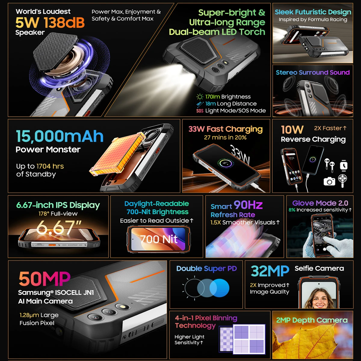 OSCAL PILOT 1 Rugged Phone, 6.67'' HD+Display MTK Helio G81, 15000mAh Battery 50MP, 6GB 256GB NFC SmartPhone 5W 138dB Speaker