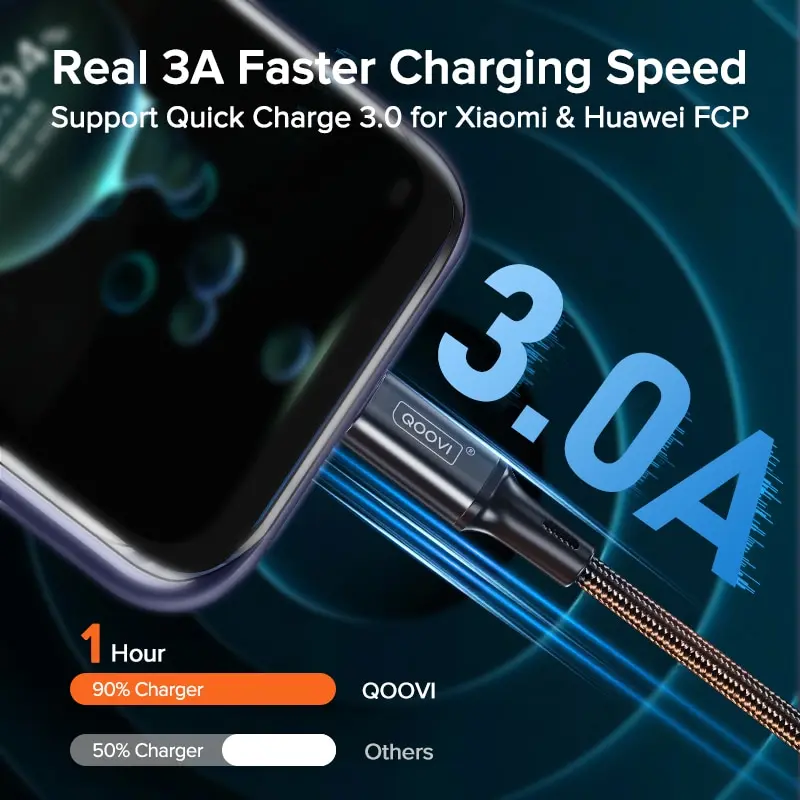 รูปสินค้า สายชาร์จ USB Type-C 3.1A ชาร์จเร็ว