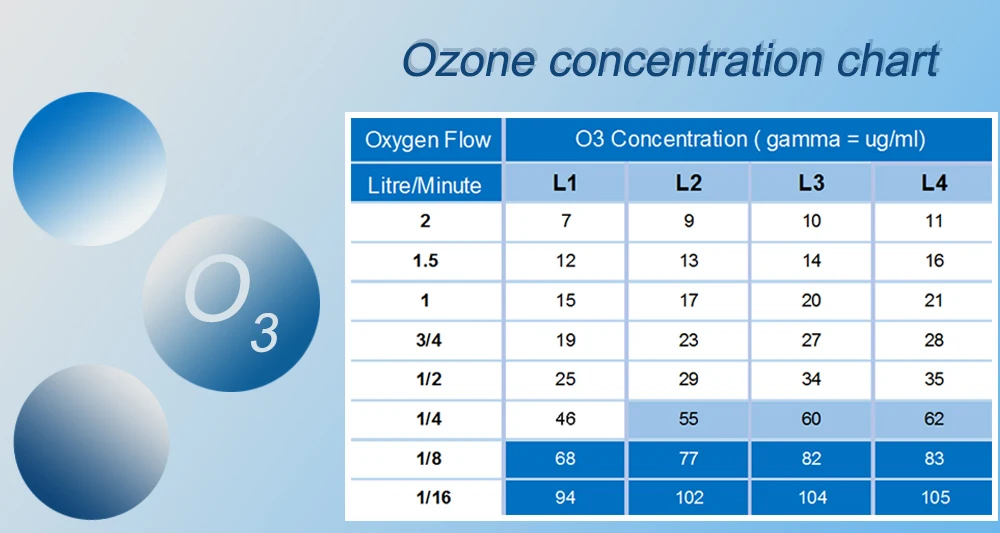 High Quality Ozone Therapy Machine 7-105mg/L Adjustable Concentration 6