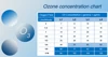High Quality Ozone Therapy Machine 7-105mg/L Adjustable Concentration 6