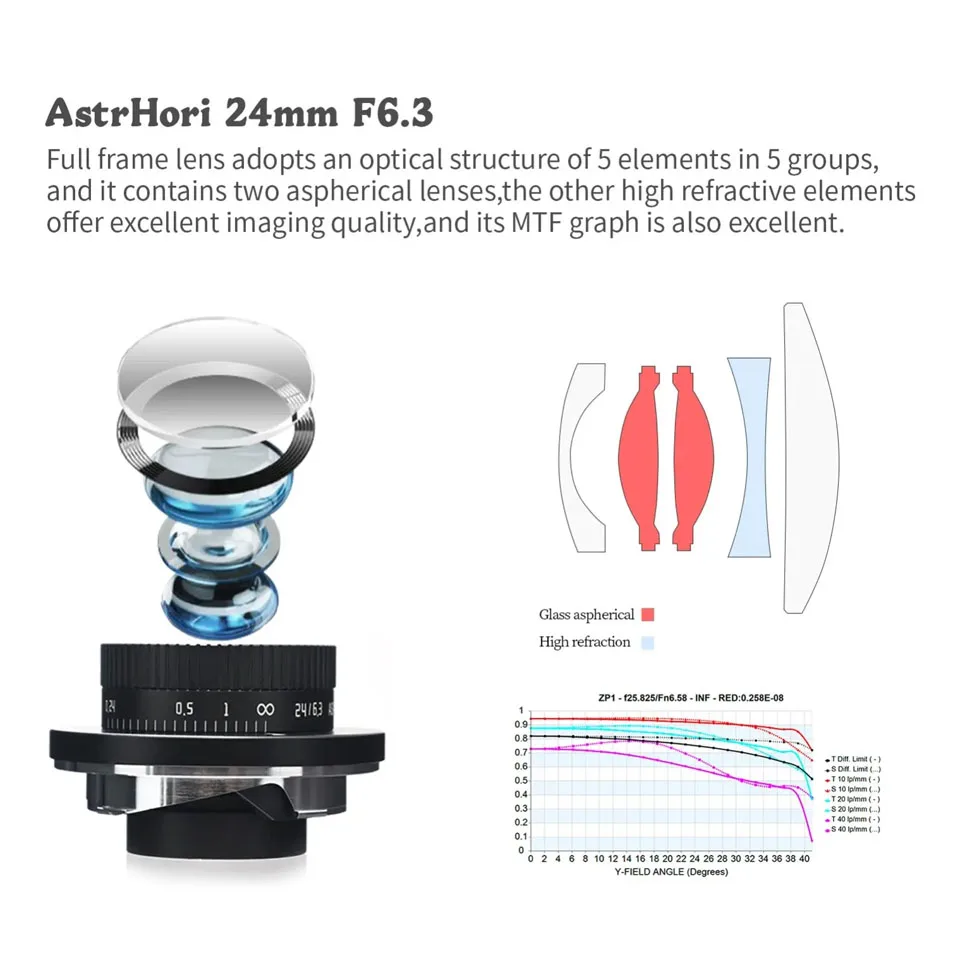 AstrHori 24mm F6.3 풀 프레임 광각 수동 초점 렌즈 레카 M과 호환되는 고정 초점 카메라 렌즈