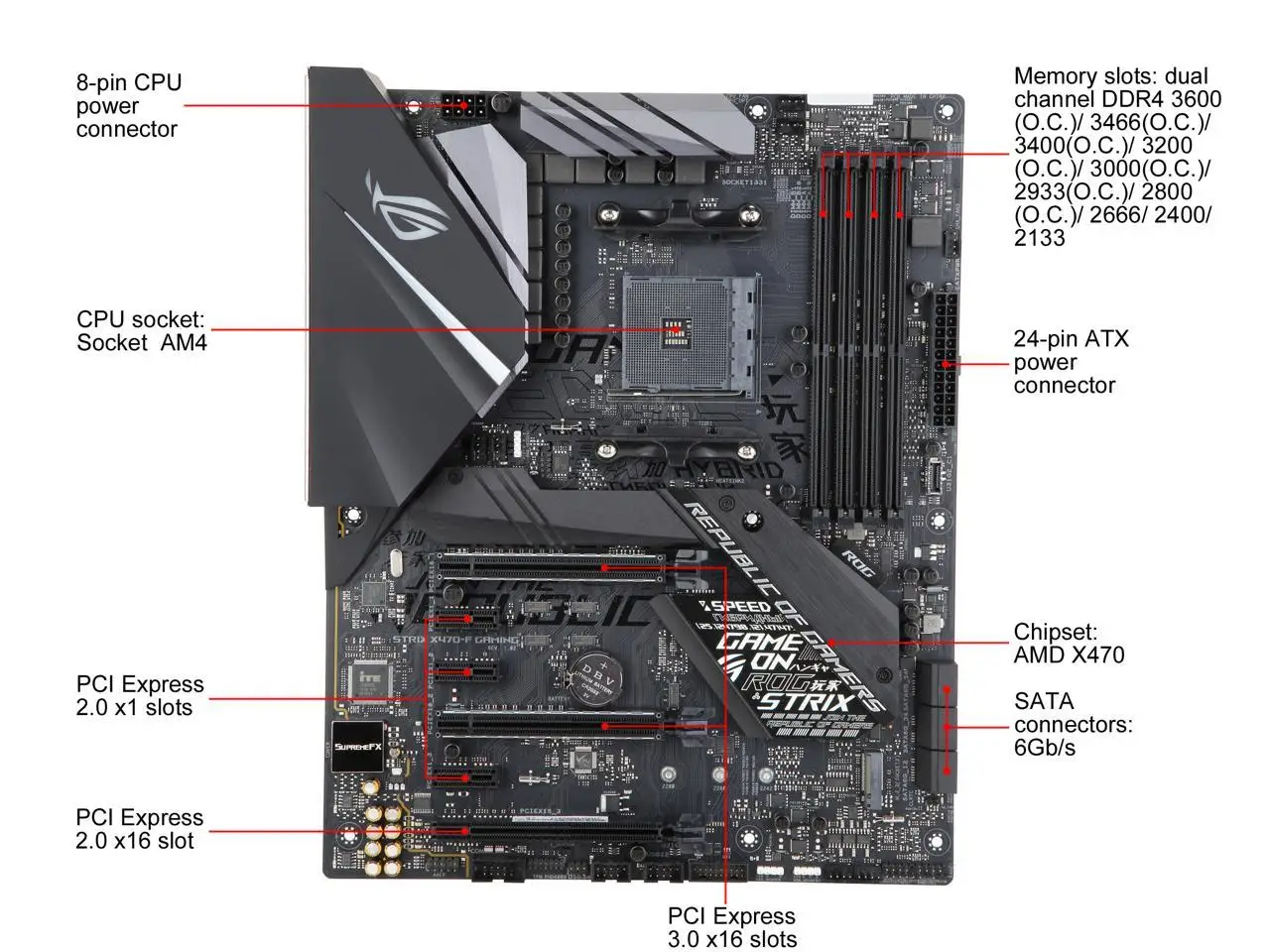 I Gaming Bios Asus Rog Strix X470 Bios Update ASUS ROG Strix X470