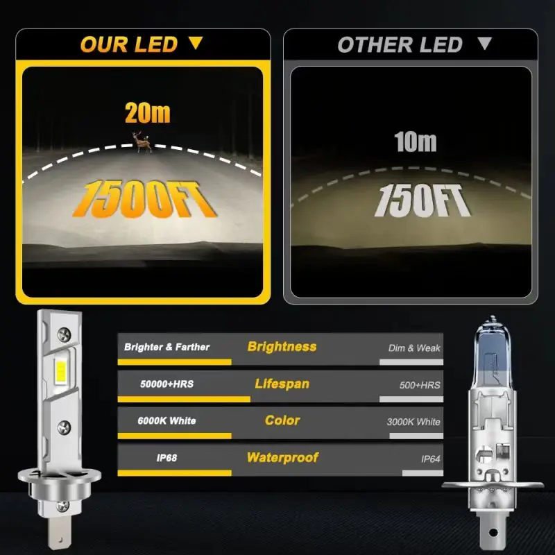 H1 LED 헤드라이트 캔버스 차량용 라이트 30000Lm H3 LED 전구 팬 장착 100W 차량용 라이트 H4 H7 9005 자동차 헤드라이트 터보 라이트 플러그 앤 플레이