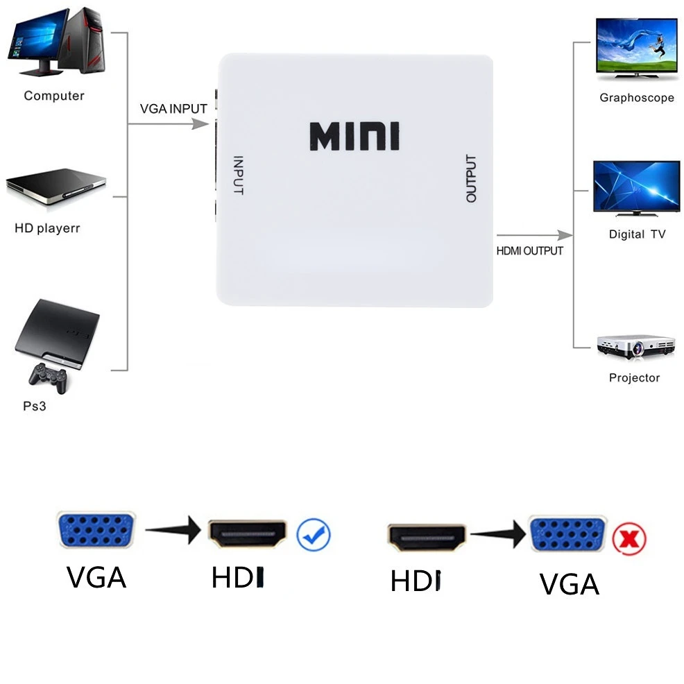 VGA-HDMI ȣȯ   1080P VGA-HDMI-PC Ʈ PS3 HDTV  TV   ̺ ȣȯ