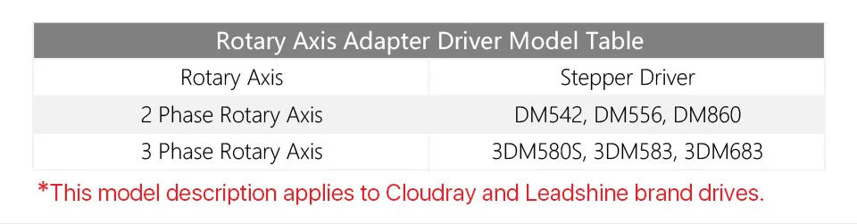 Cloudray Dreh Gravur Befestigung mit Chucks Stepper Motoren für Laser Gravur Schneiden Maschine Modell B – Detail 4