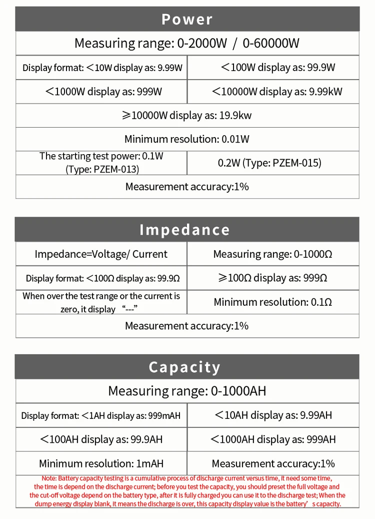 PZEM015 200v 50A Batterie Monitor Kapazität Tester Digitale Amperemeter Voltmeter Energie Meter Strom SOC Impedanz Widerstand – Detail 24