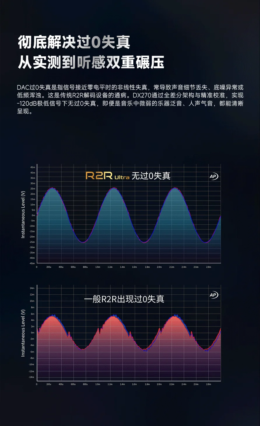 iBasso DX270 Build Quality