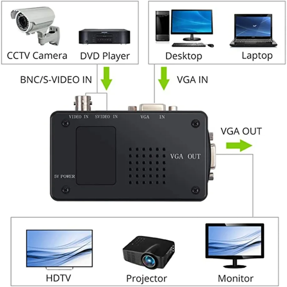 BNC S-Video VGA to VGA Video Converter 1080P BNC to VGA Output Adapter Digital S