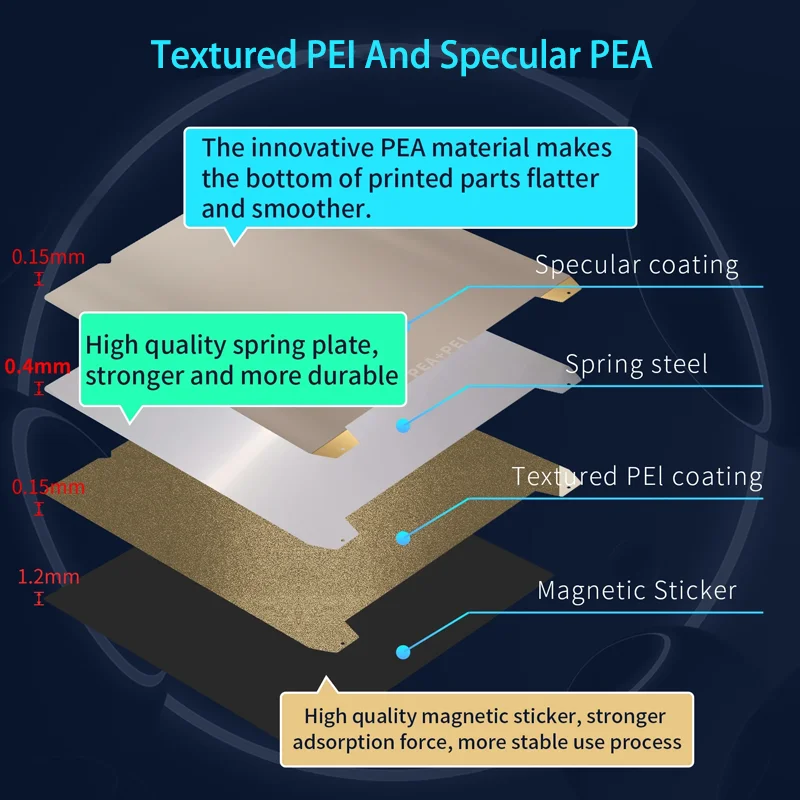 ENERGETIC PEI Sheet 235x235mm For Creality K1 Flexible Build Plate Smooth PEA and Textured PEI Double Sided Spring Steel Sheet energetic pei sheet 180x180mm kingroon kp3s flexible build plate double sided textured smooth pei spring steel print bed base