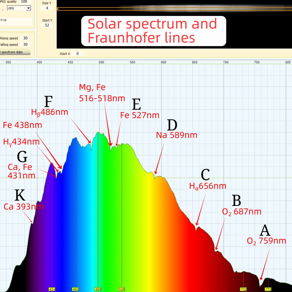 Little Garden DIY spectrometer Measure LED laser absorption spectrum Based on Theremino