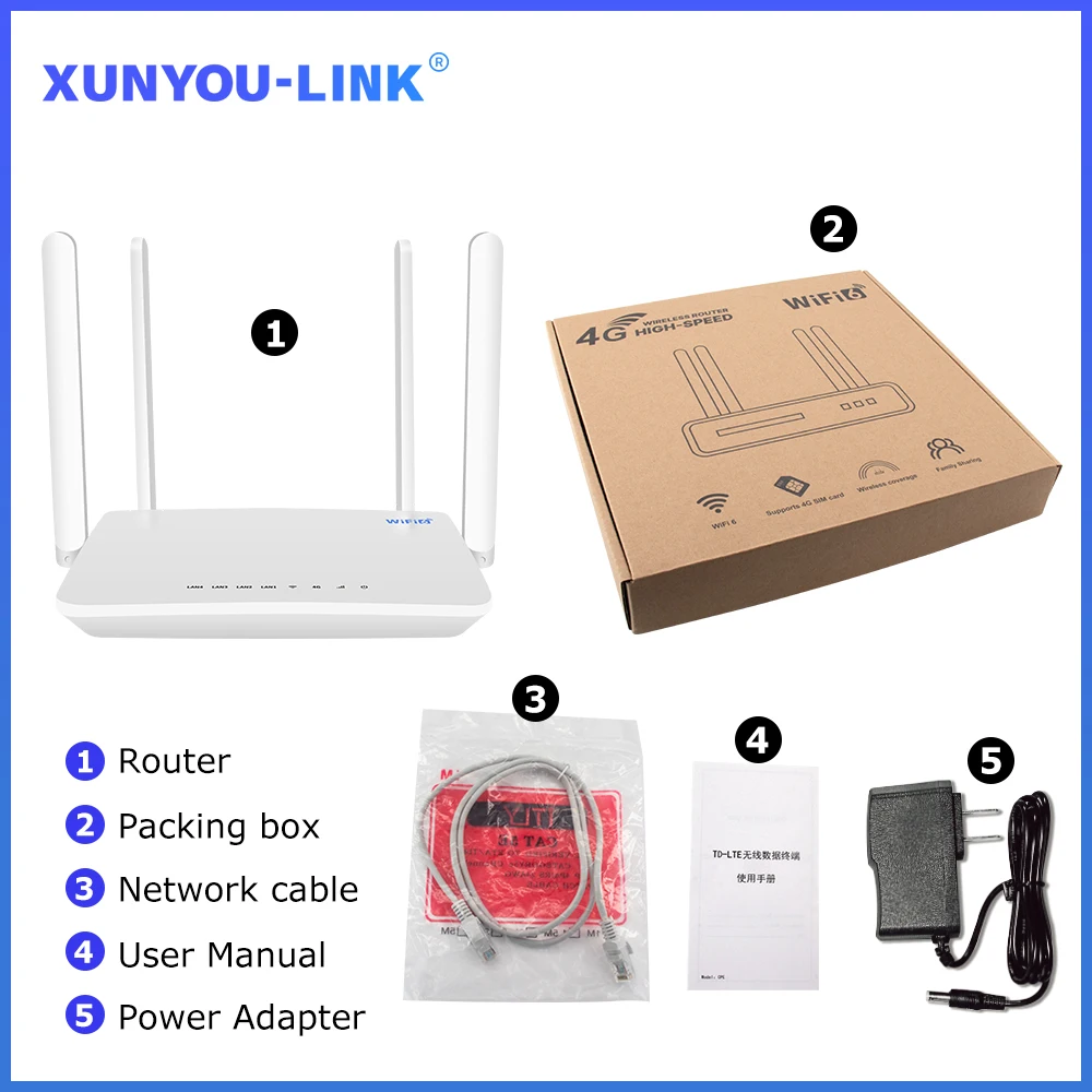 WiFi Router 4G SIM High Speed WiFi6 Wireless 300Mbps Support 32 Device Four Antennas