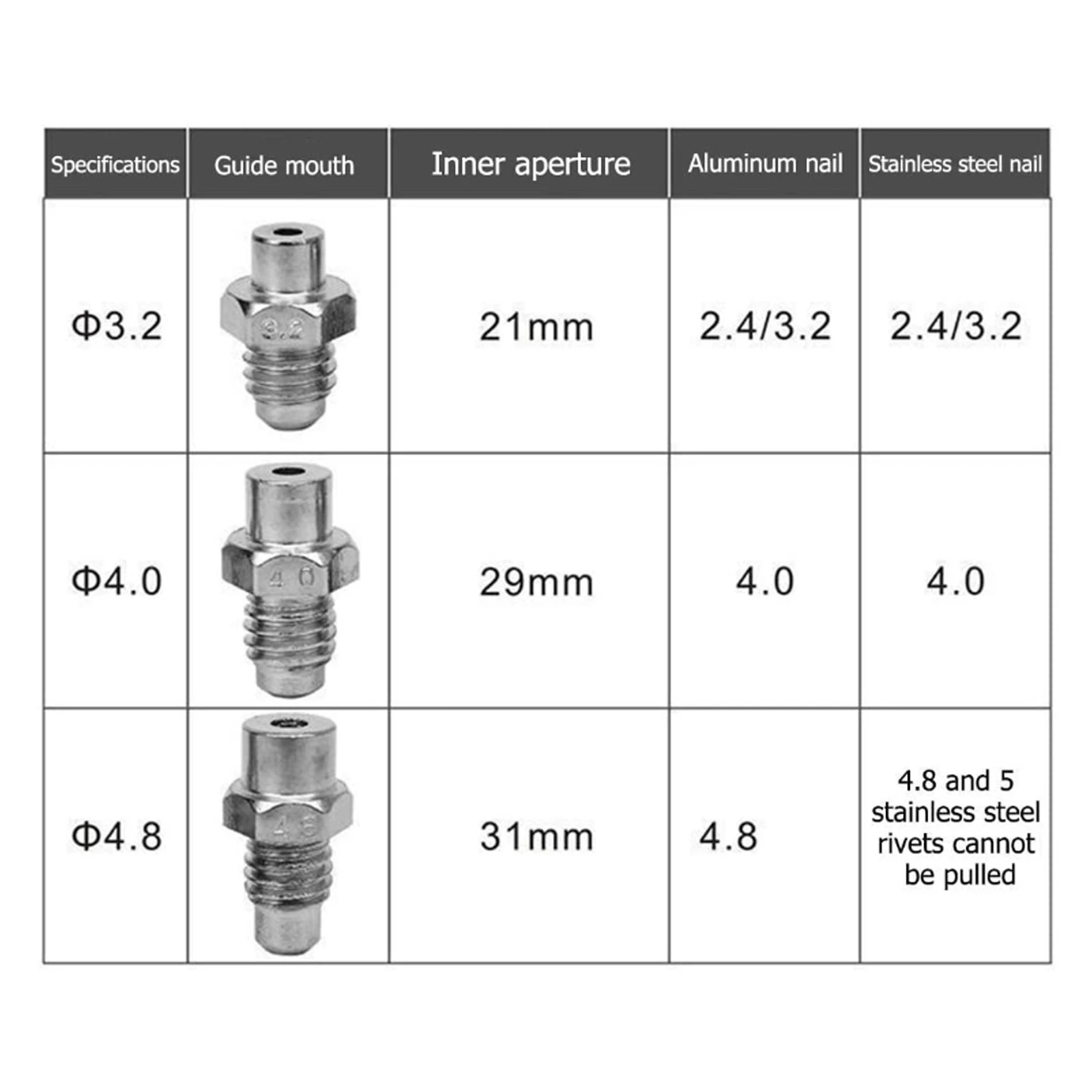 18V Blue Cordless Brushless Electric Rivet Gun LED Automatic Rivet Nut Hand Tool for BL1815 Battery 3.2‑4.8mm