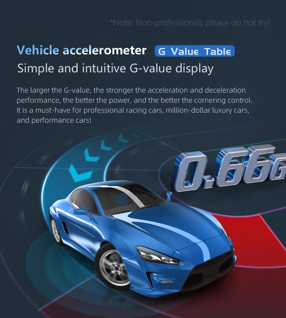 OBD GPS Dual System HUD P5 OBD2 Head Up Display Digital Speedometer Slope Meter