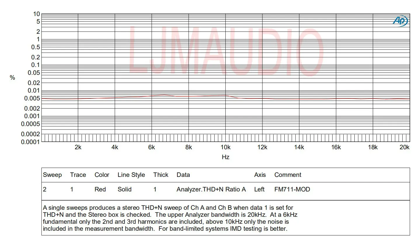 Amplificador de Potência Áudio com Proteção st 2sc5200 Mono 250w 4r Mod Modificado Versão Fm711 - Image 6