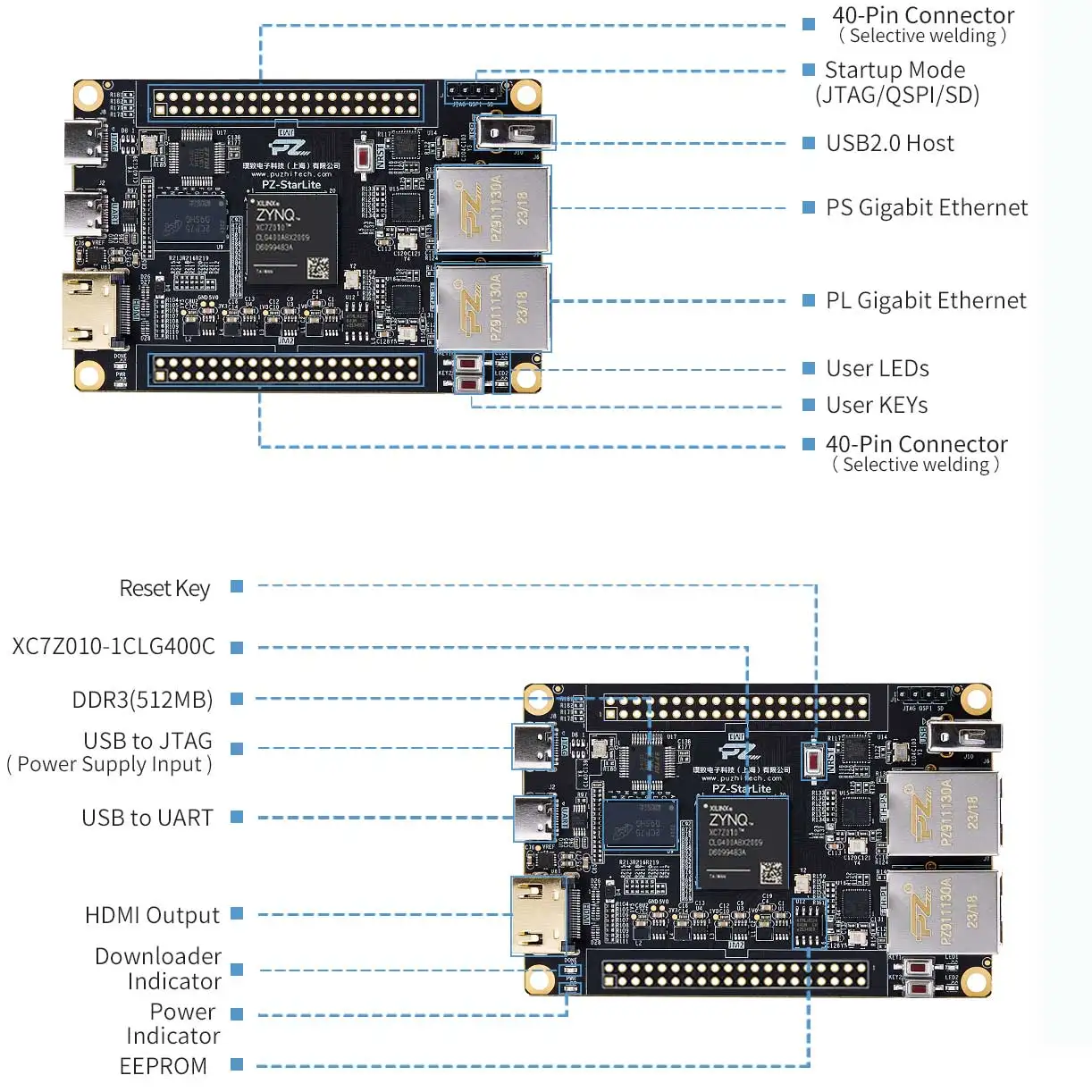 Fpga   PZ7010-Starlite  ŰƮ, ϸ Zynq-7000 SoC FPGA , fpga  ,  