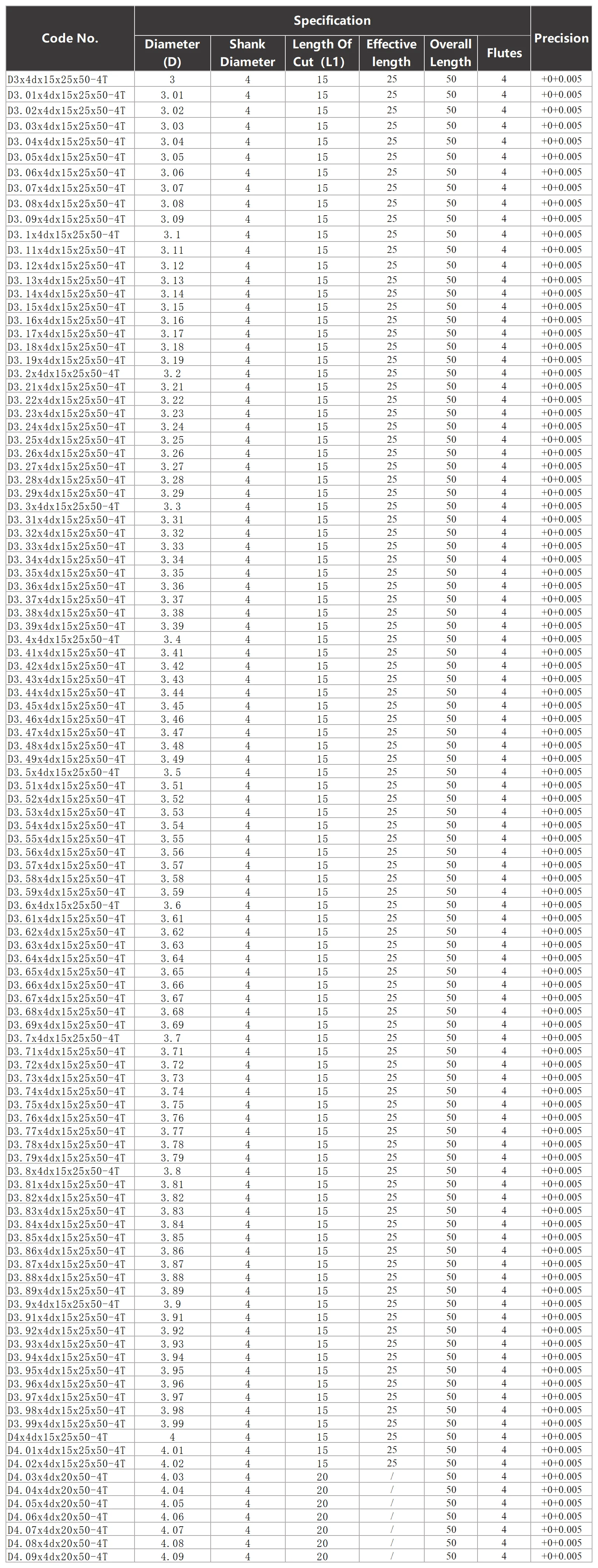 YZH 3 mm -4,09 mm Maschinenreibahle HRC60 4 mm Festschaft Toleranz + 0 + 0,005 Spiralnut Außenkühlung CNC-Innenloch – Detail 7