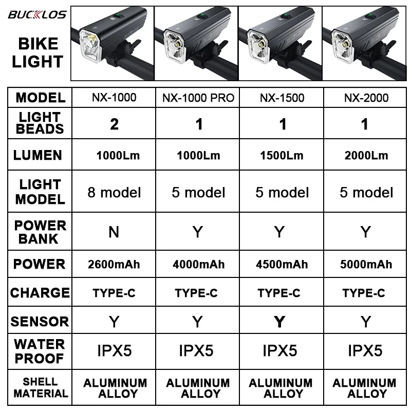 Luce Anteriore per Bicicletta BUCKLOS ad Alta Luminosità con Sensore Intelligente, Ricarica TYPE-C, Lampada per Ciclismo Notturno a Lunga Durata - immagine 2