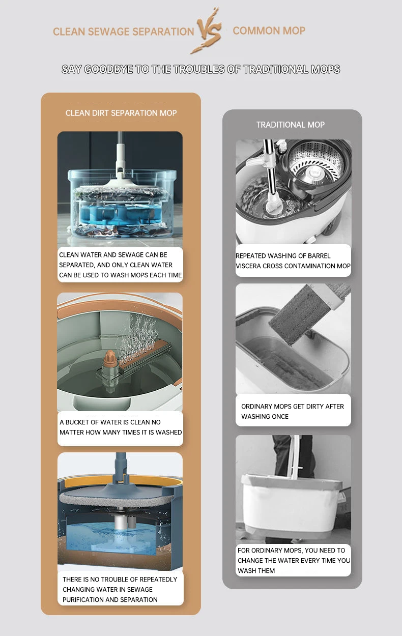 Mop Floor Clean Mop Household Hand-Free Rotary Mop Cleaning Hand Pressure Water-Absorbing Wet And Dry Dual-Use Flat Top Mop Set