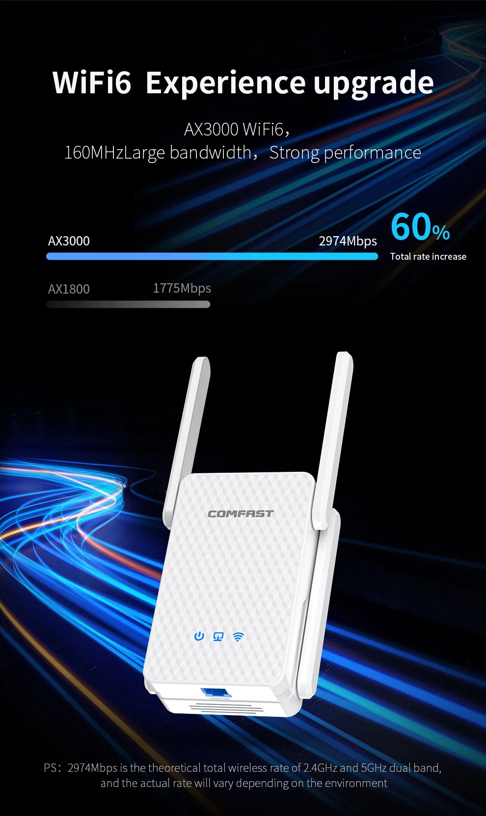 802.11ax Porta Gigabit Completa Para Home Office CF-XR186