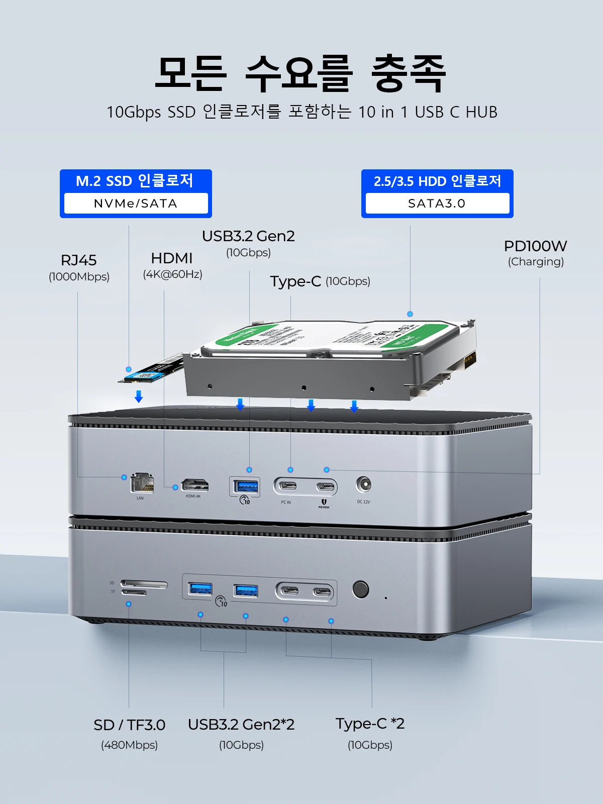 ORICO  M.2 NVME SSD ̽ ִ ŷ ̼ ũ, 3.5 ϵ ̺ Ŭ,   HDMI, 4 K60 Hz, PD100W ̴, 10 in 1
