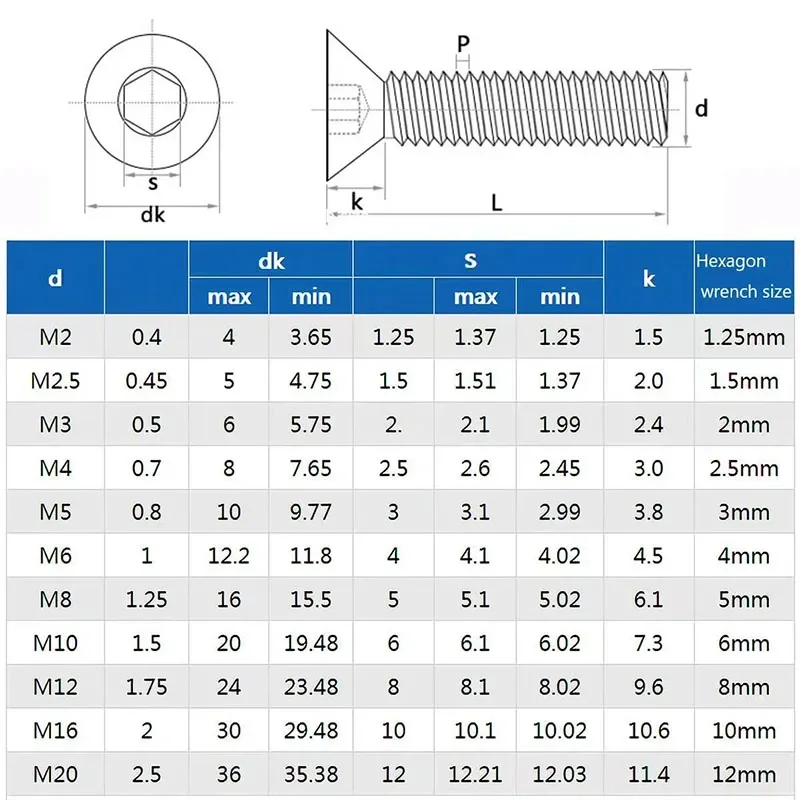 M2-M6 hexagonal countersunk nut washer set hexagonal bolt nut washer metric thread set mechanical screw stainless steel screw bolt nut set screw washer nut kit