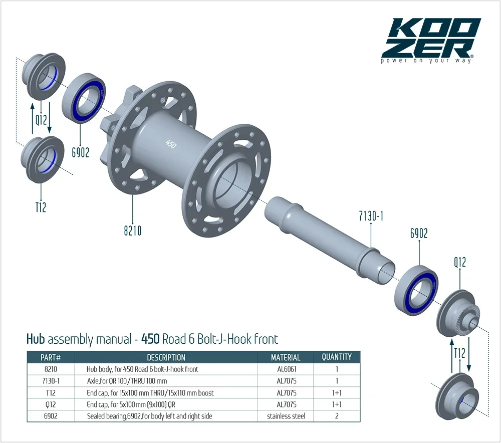 Koozer 450 Vordere Straßenkies-Fahrradnaben CX 5 x 100 mm QR 9 x 100 mm TA 12 x 100 THRU 28H 32H Löcher 6 Schrauben Straßenscheibenbremse – Detail 3