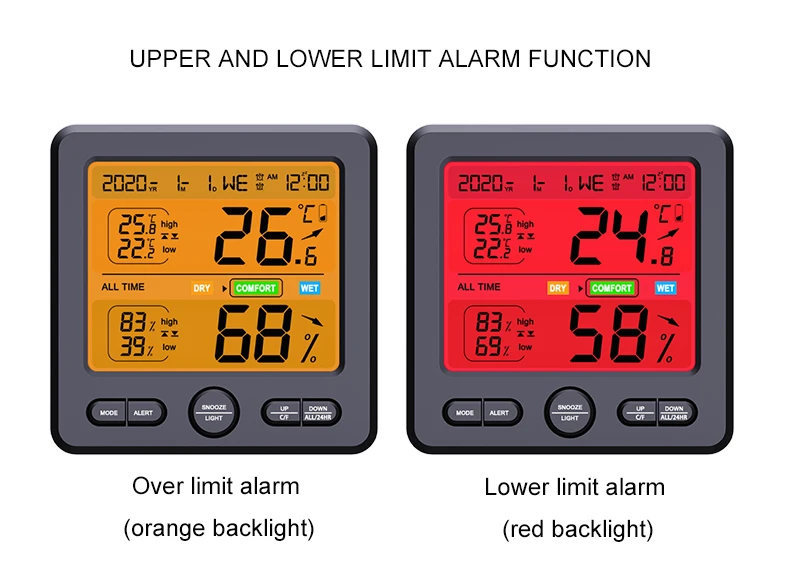 S941c824b15b74201a2641b333bd060f81 Home Indoor Temperature Humidity Meter LCD Display Backlight Digital Thermometer Hygrometer With Alarm Clock Calendar Function