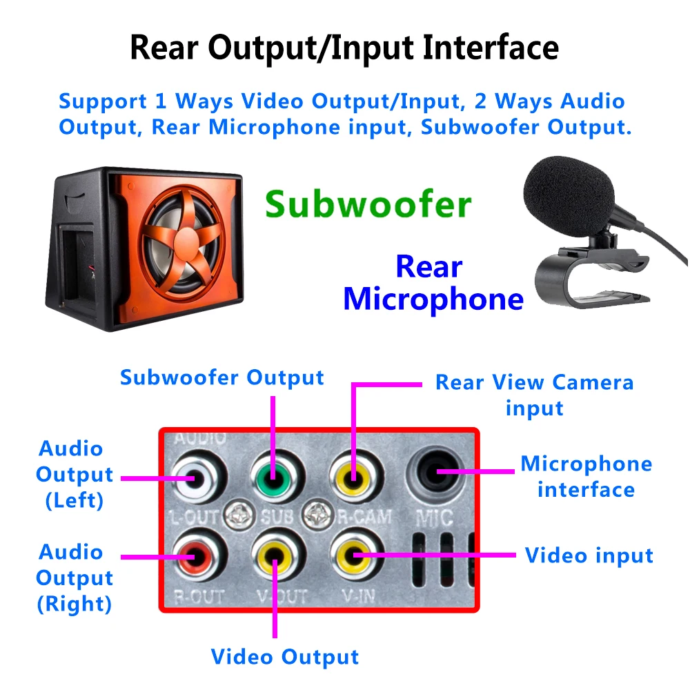 ȣ ̷ ũ ȵ̵ ڵ ,  ׷ , TF USB  ڵ , MP5 MP4 ÷̾, ġ ũ, 7 ġ, 2Din