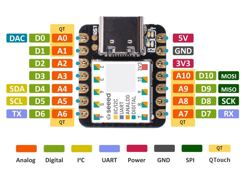 XIAO SAMD21 (3PCS) Mini Arduino Compatible Dev Board with SAMD21G18 MCU,Support