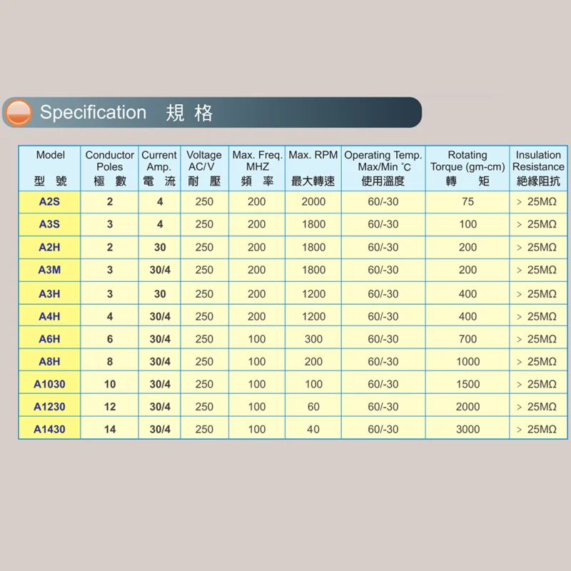 peças de purificador de ar