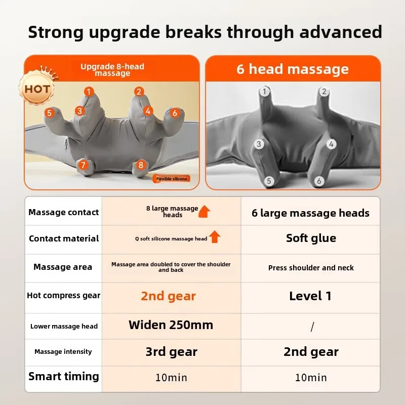 8 Heads Wireless Neck Back Massager Shoulder Kneading Massage Trapezius Shawl Cervical Relaxing Wearable Removab