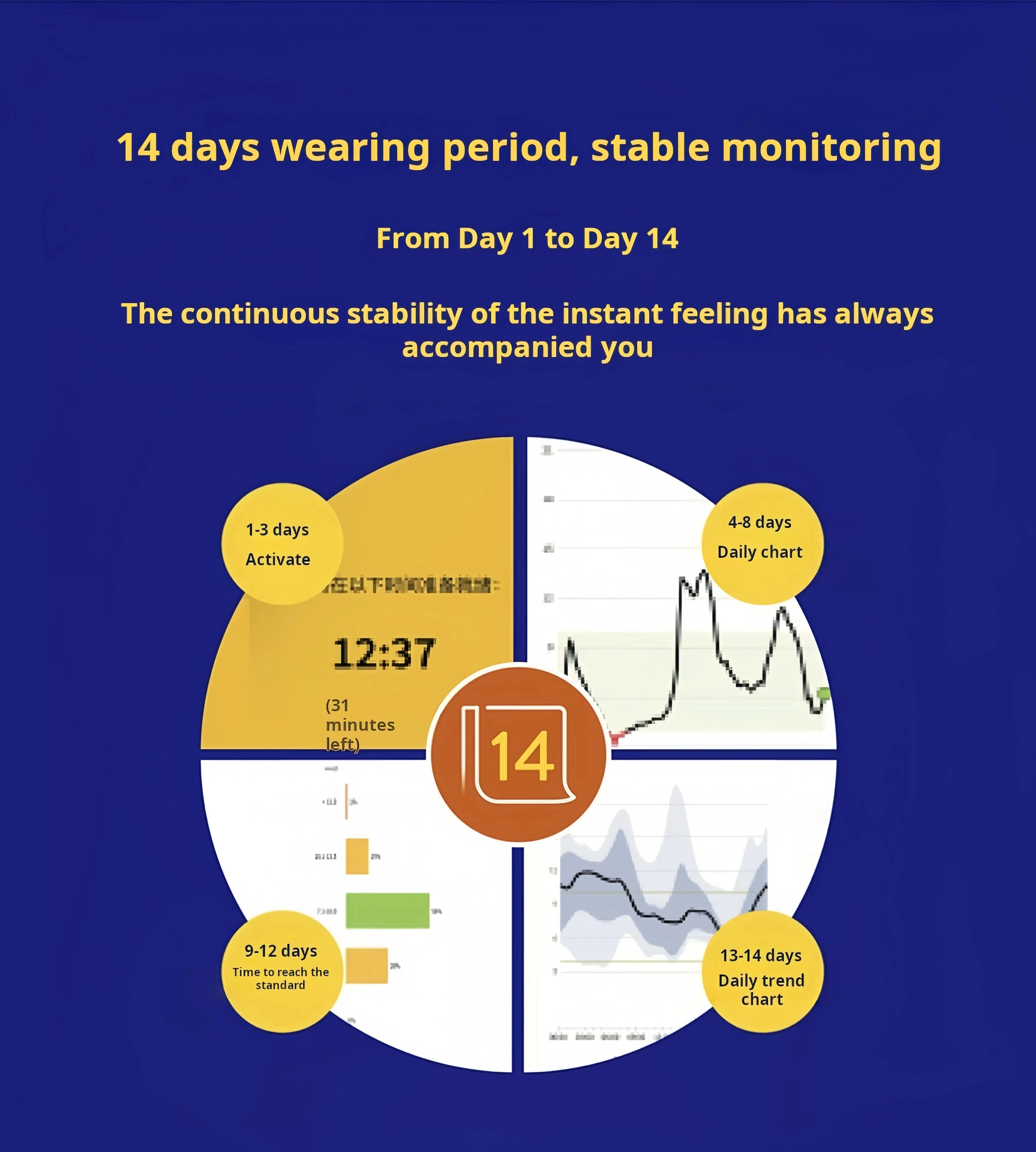 Freestyle Libre 24-hour real-time blood glucose monitor sensor Blood glucose monitor can remotely children's diabetes